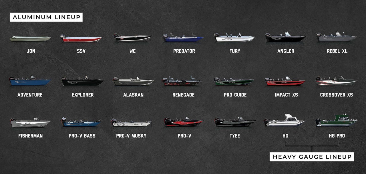 Lund Boat Portfolio